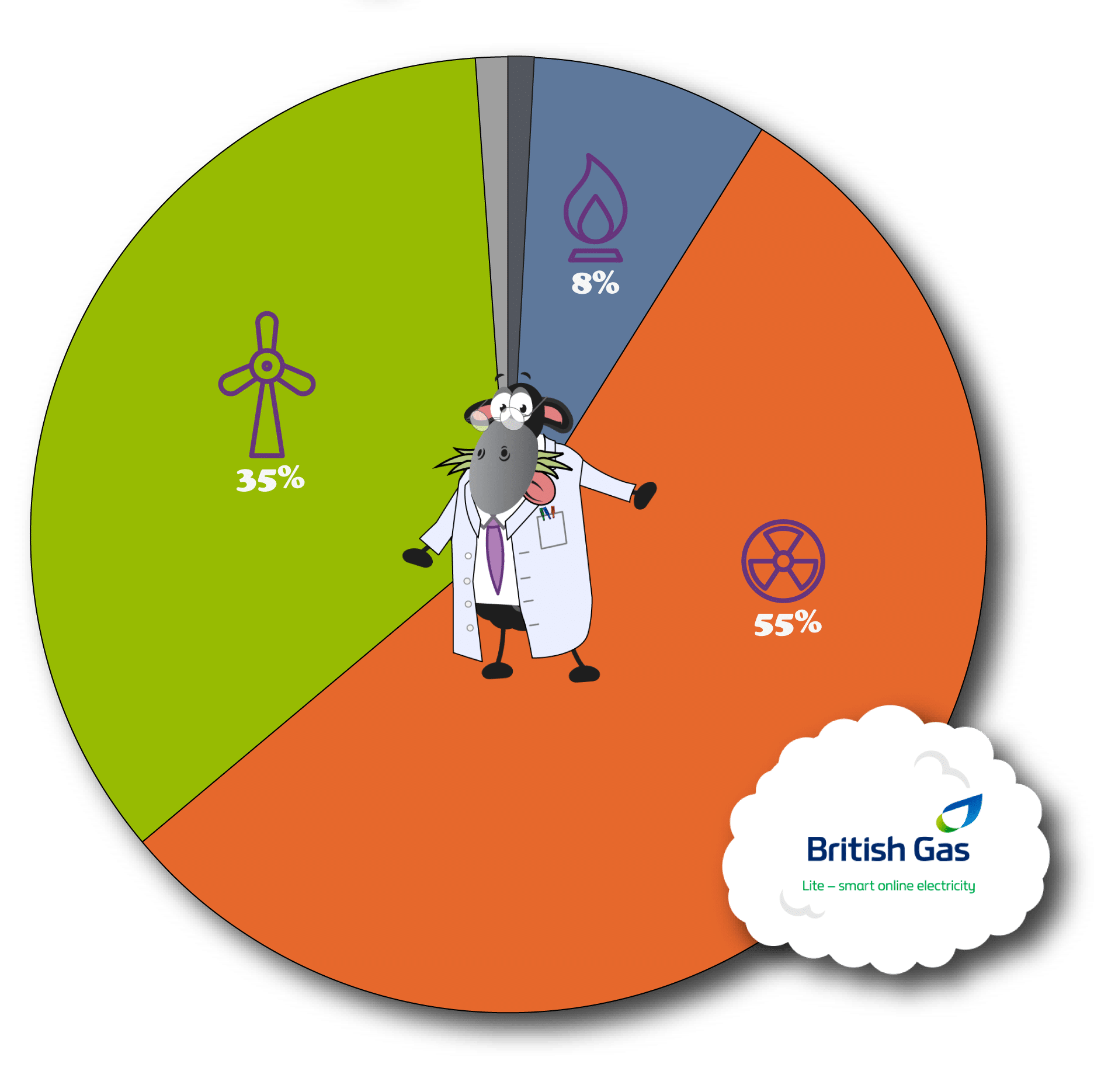 British Gas Lite