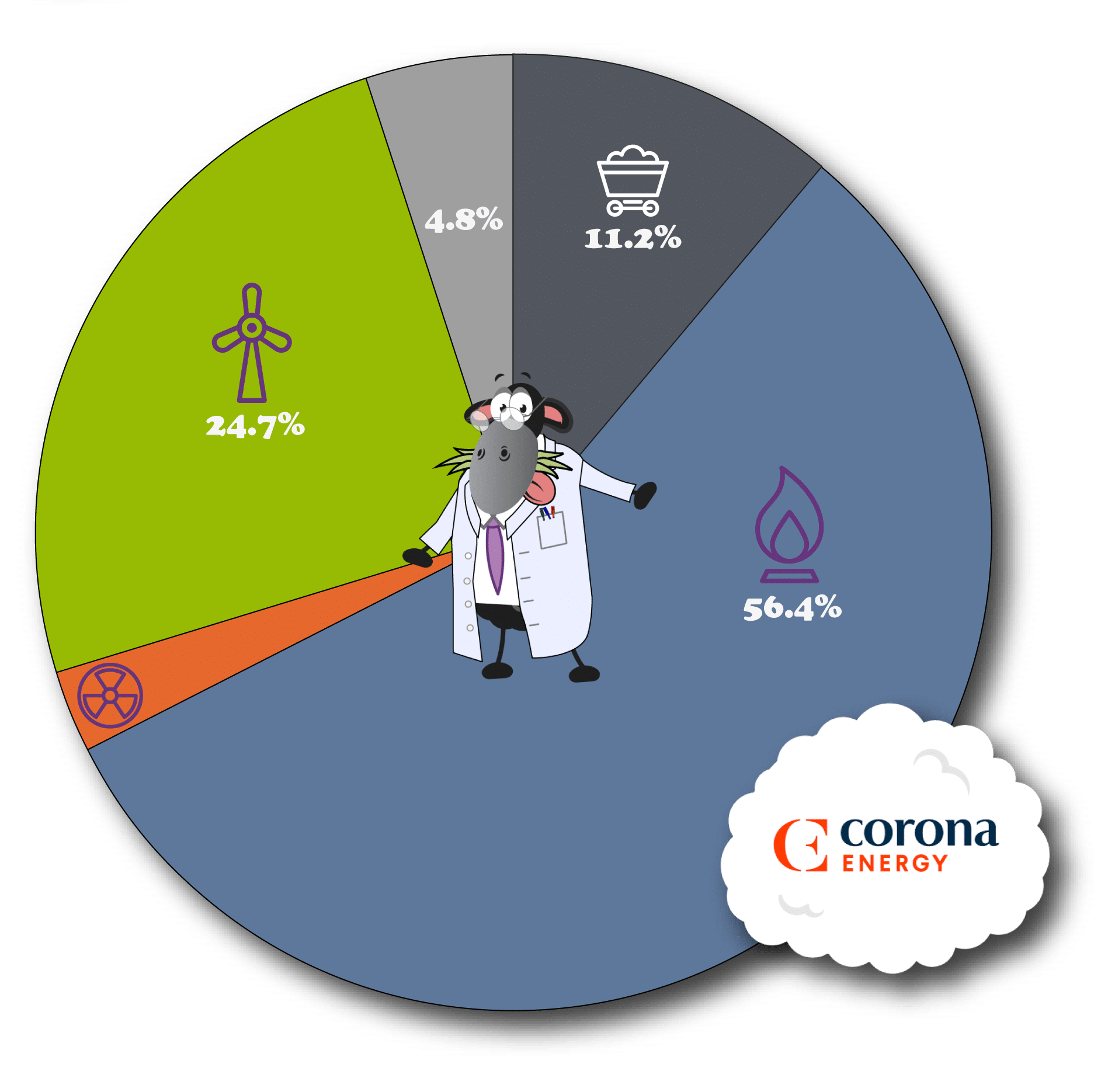 Corona