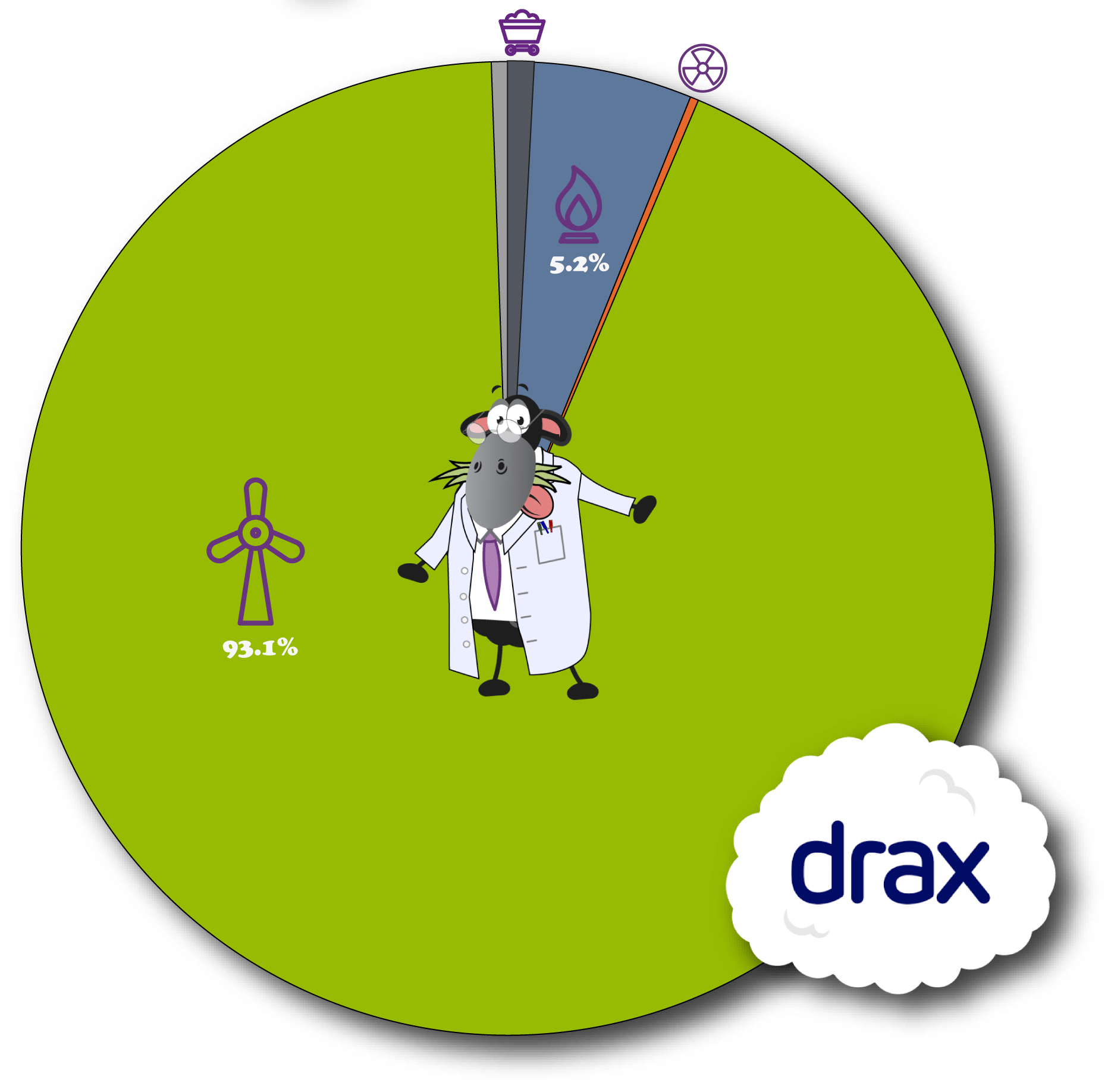 Drax e1759480198775