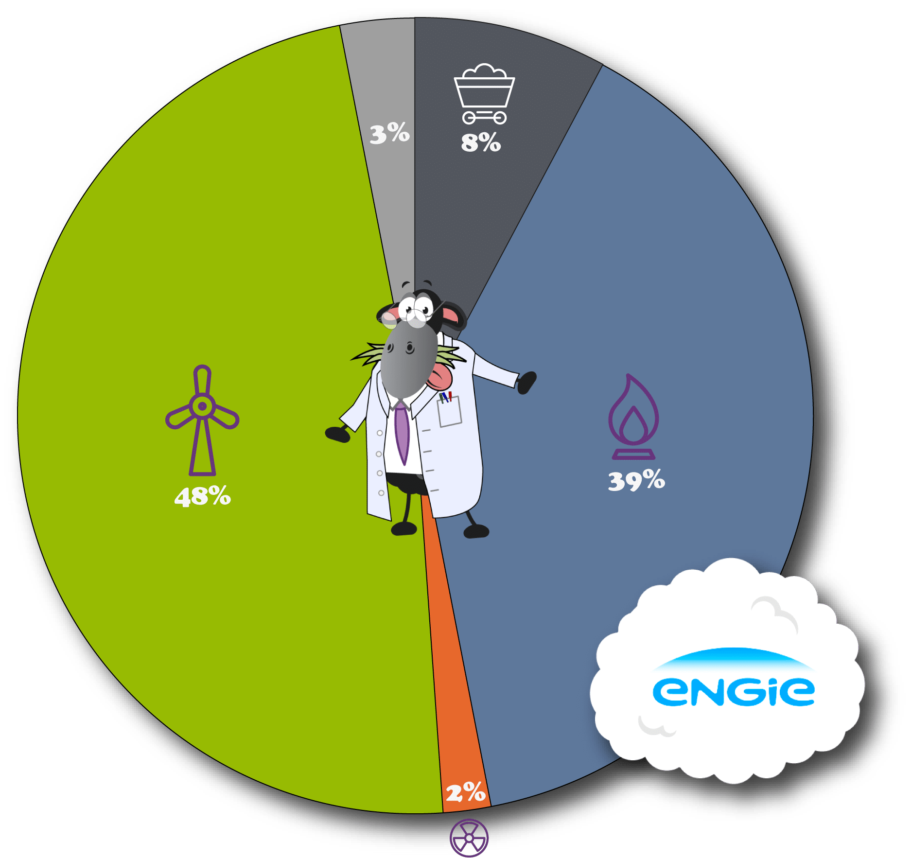 Engie