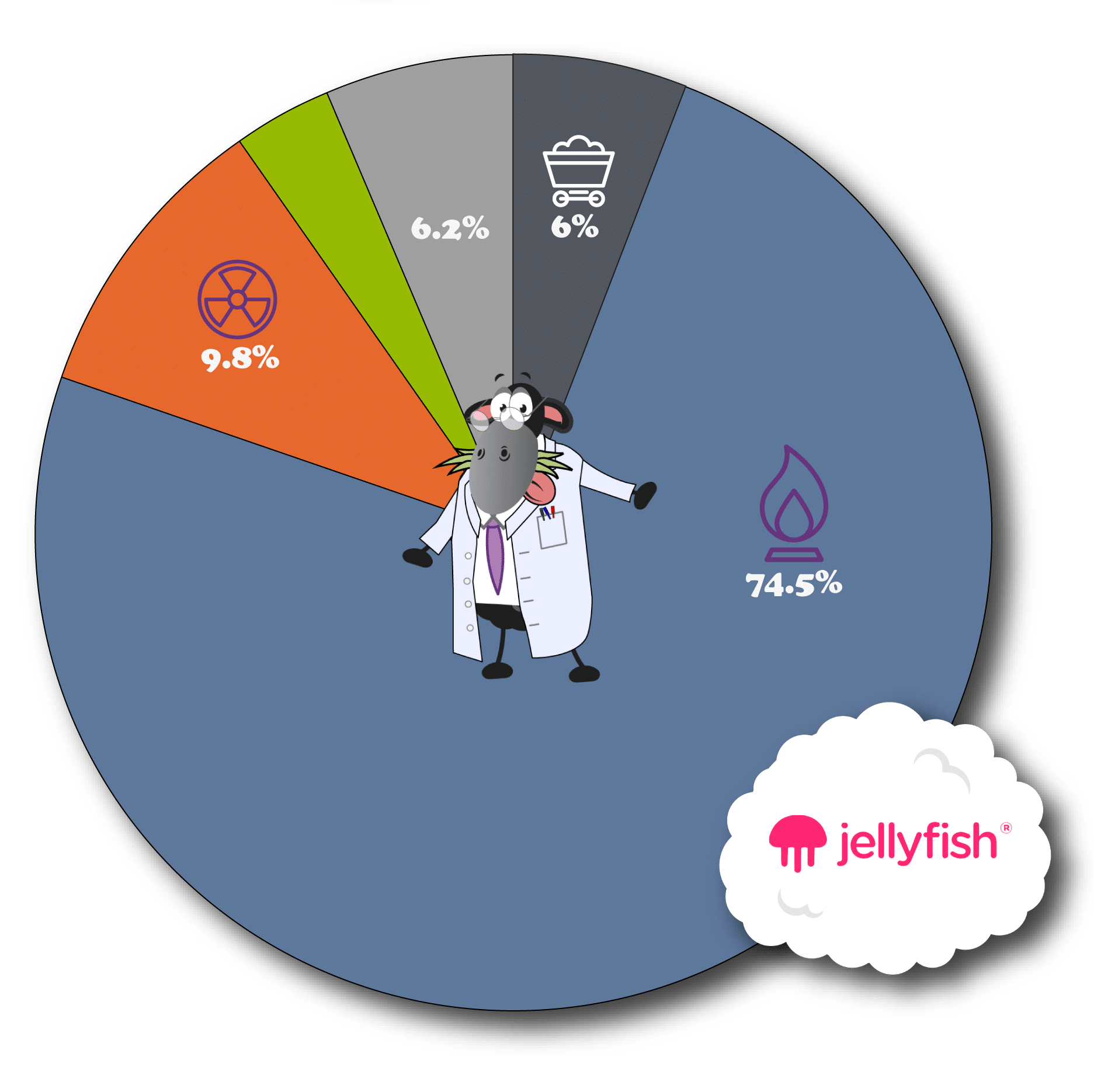 Jellyfish
