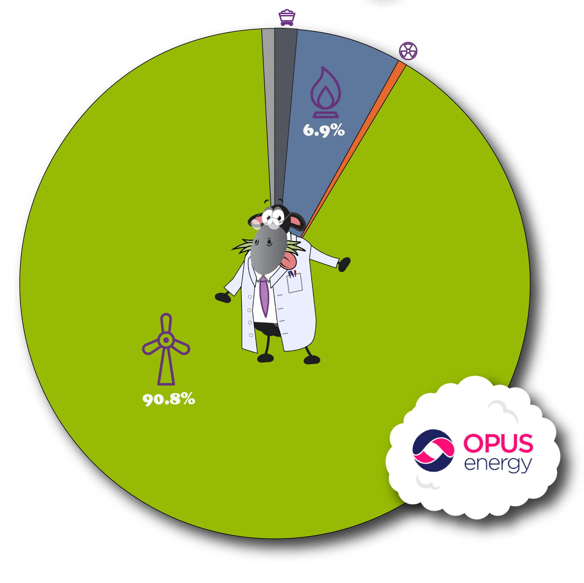 Opus