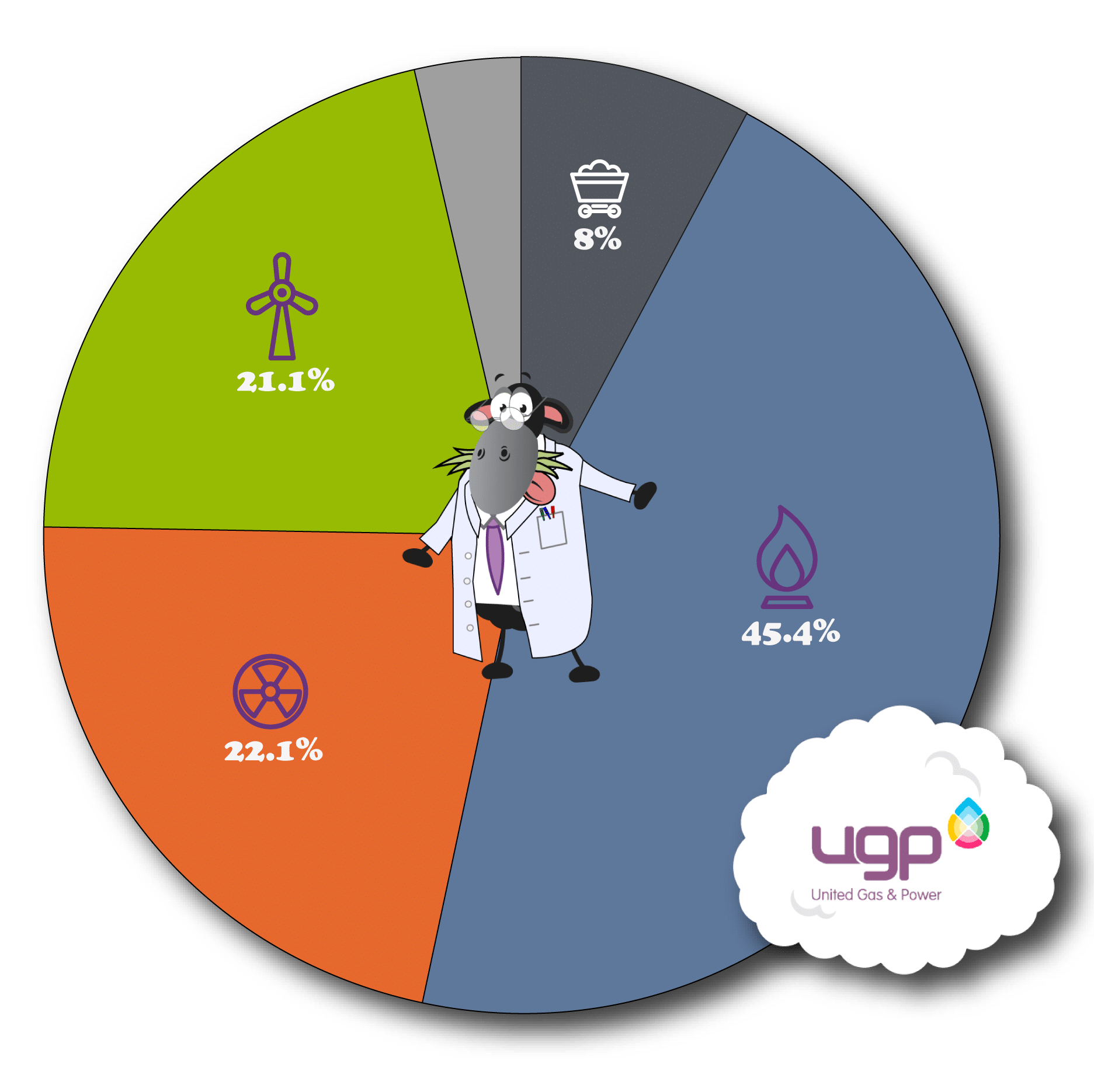 UGP