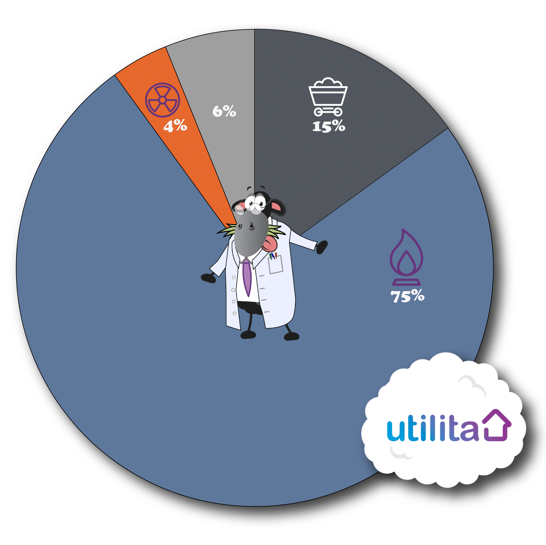 Utilita