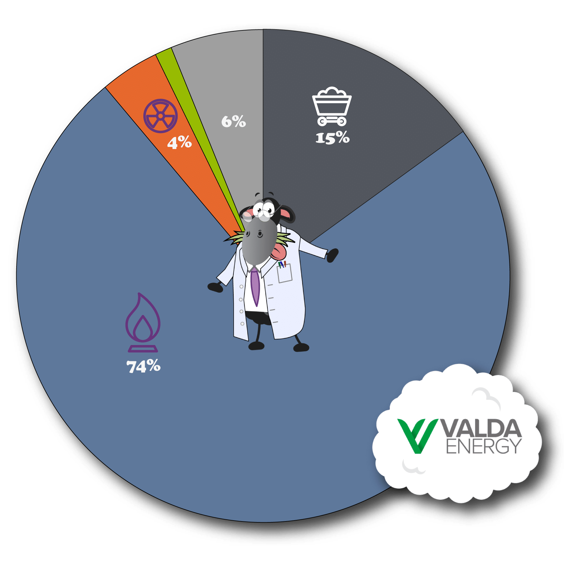 Valda